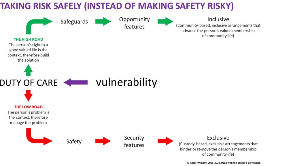 Flowchart showing 2 paths - the high road and low road. The highroad focuses on a person's right to a good valued life and has safeguards and opportunities and is inclusive. The lowroad manages the problems of someone's safety and security, is exclusive.